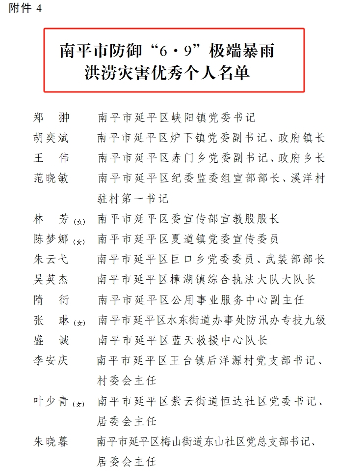 喜報(bào)！易順建工集團(tuán)有限公司總經(jīng)理李晉恒榮獲南平市防御“6·9”極端暴雨洪澇災(zāi)害優(yōu)秀個(gè)人稱號(hào)